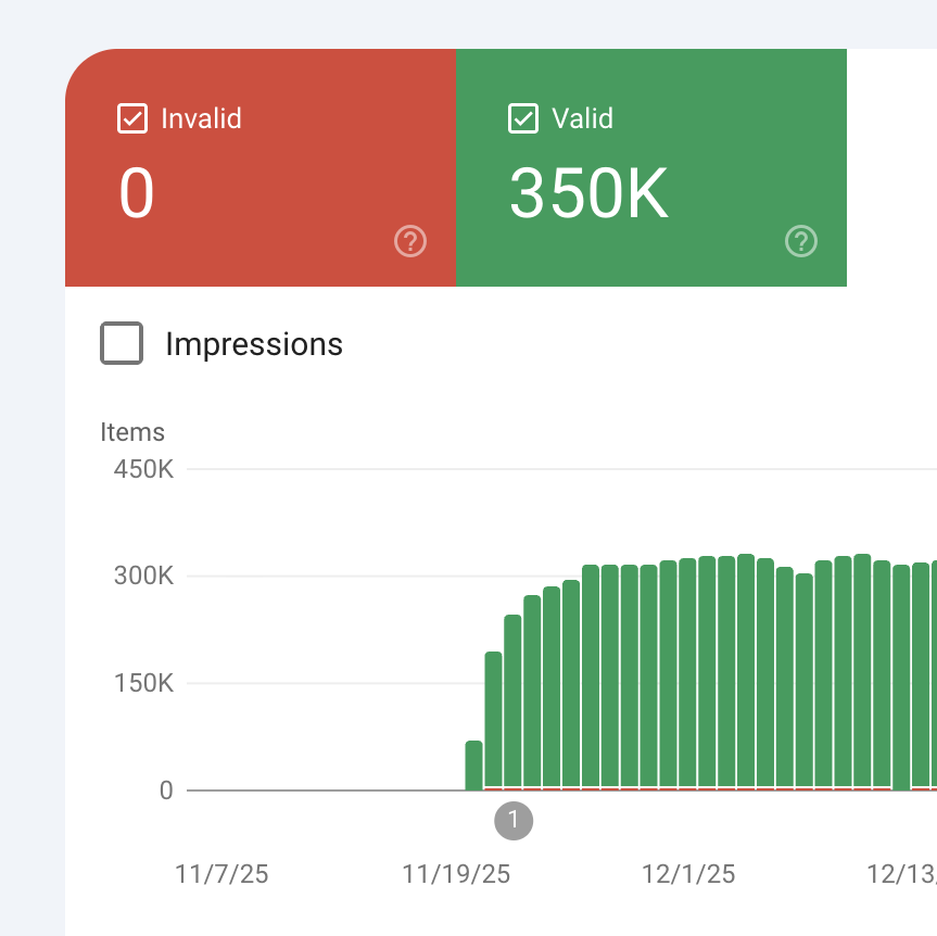 ricardo—myselling